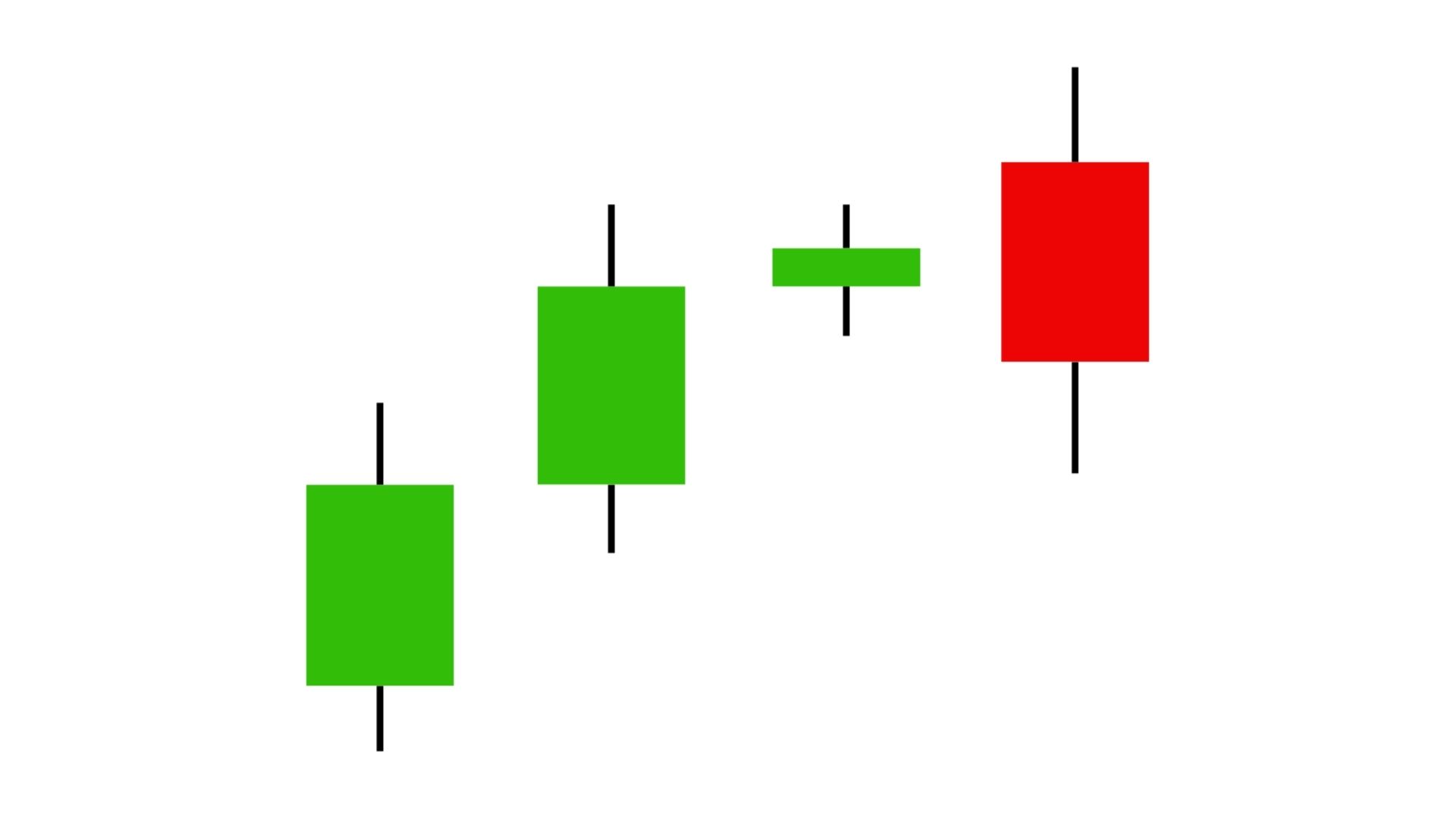 Bearish Engulfing Pattern


