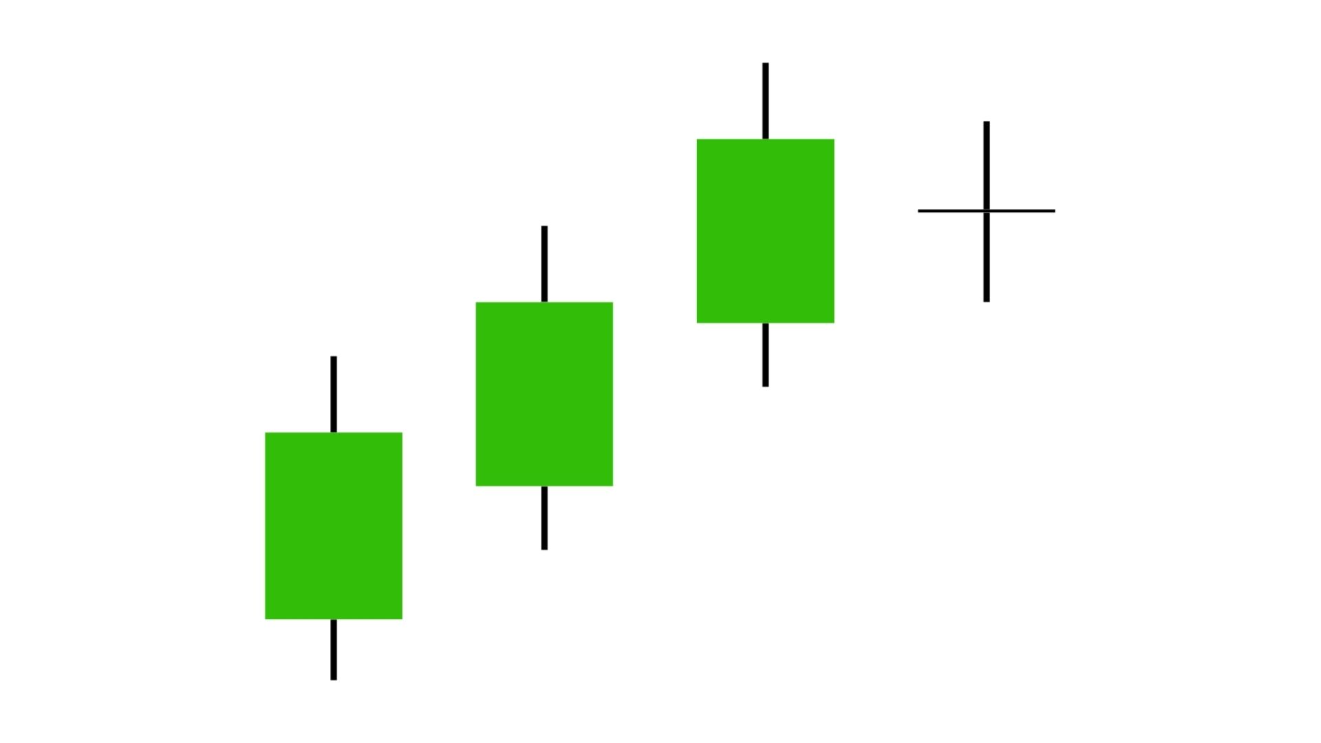 Bearish Harami Cross

