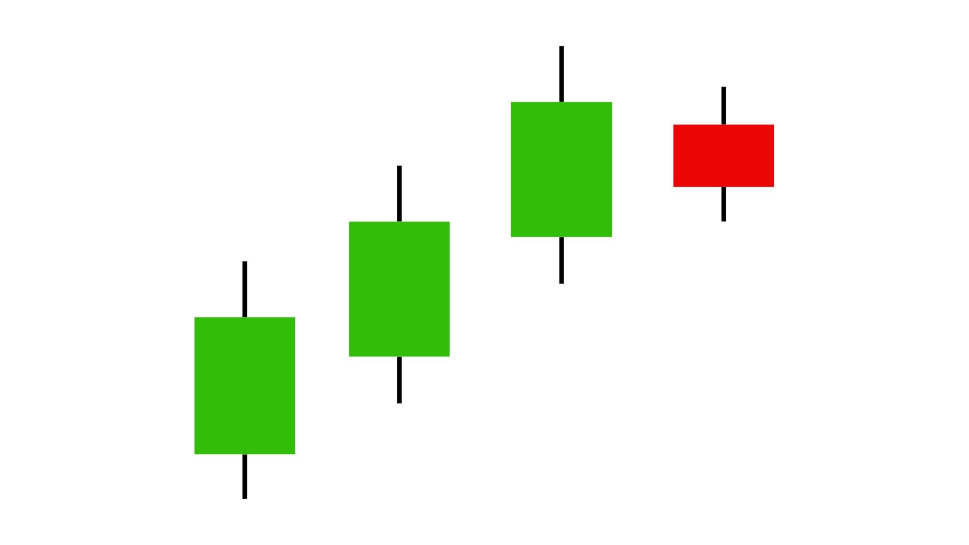 Bearish Harami​

