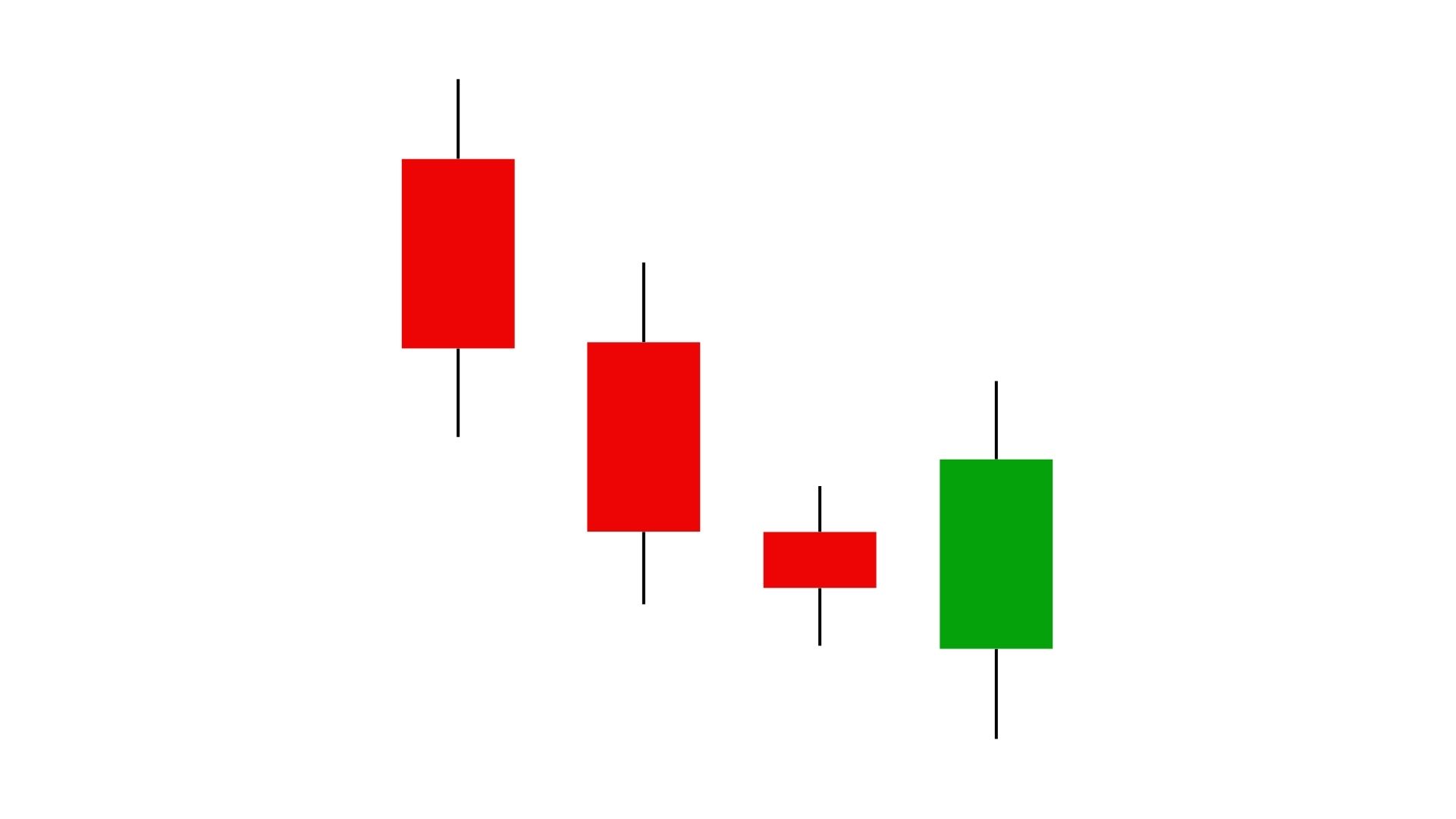 Bullish Engulfing Pattern

