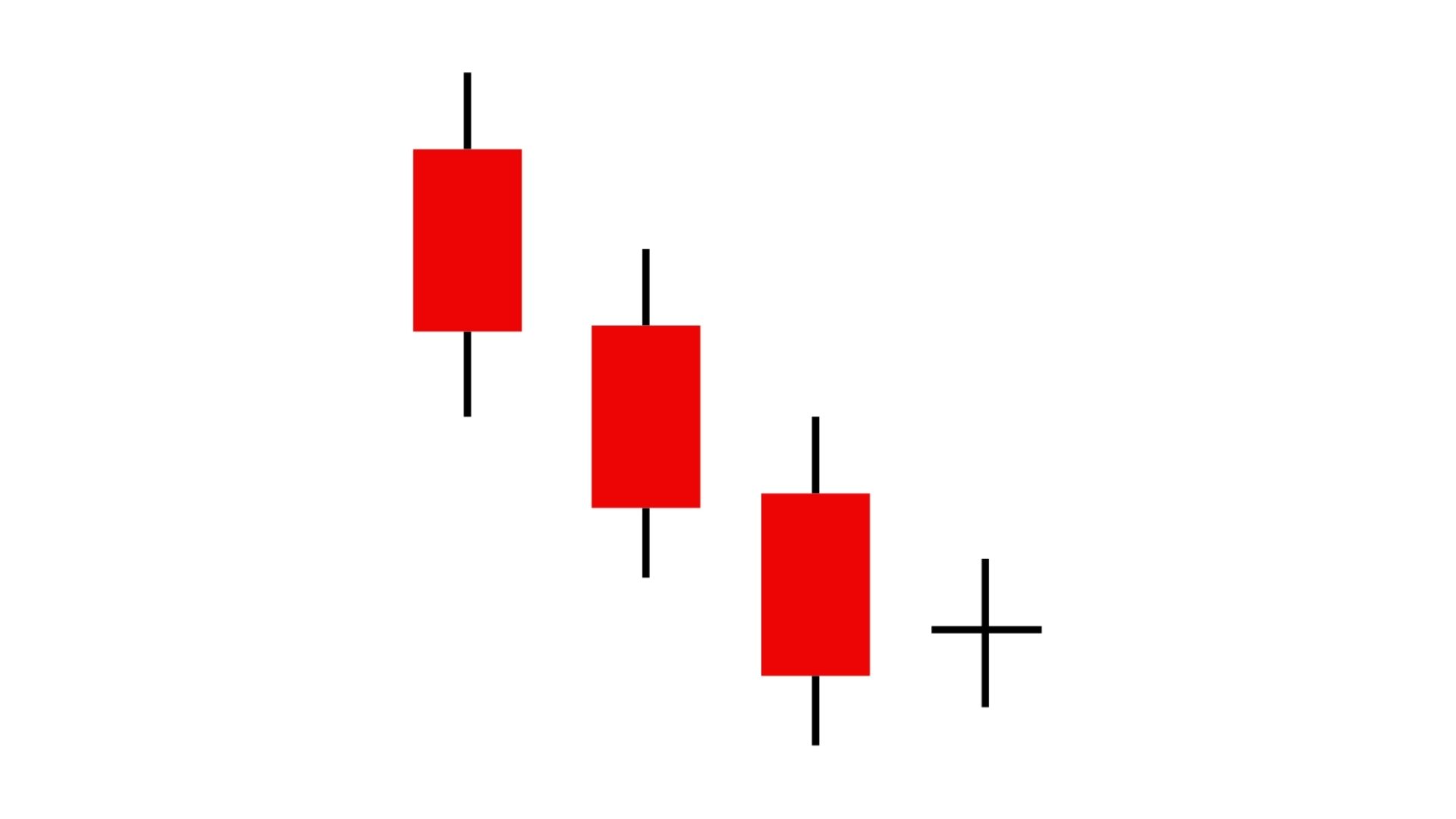 Bullish Harami Cross

