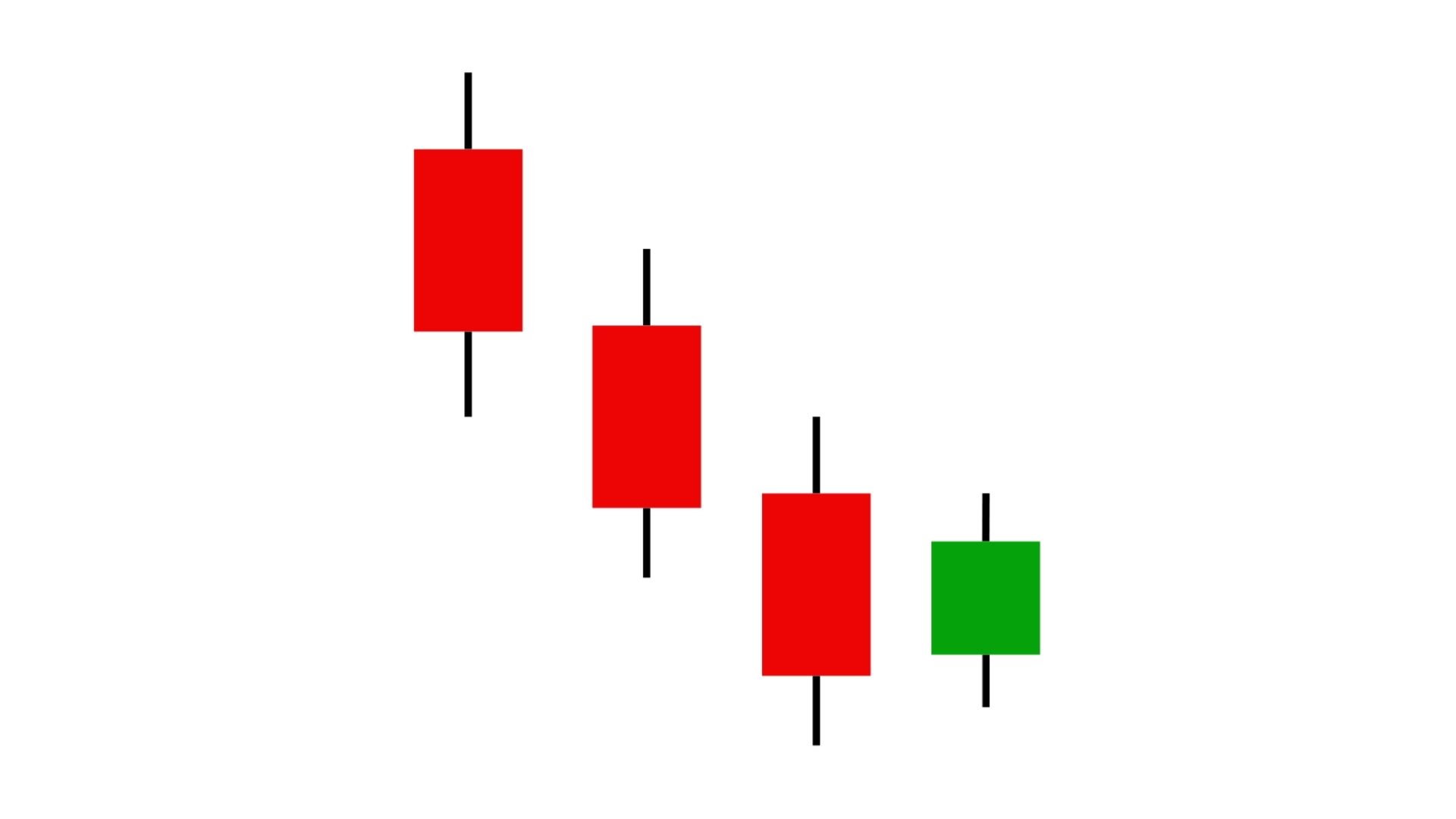 Bullish Harami Pattern