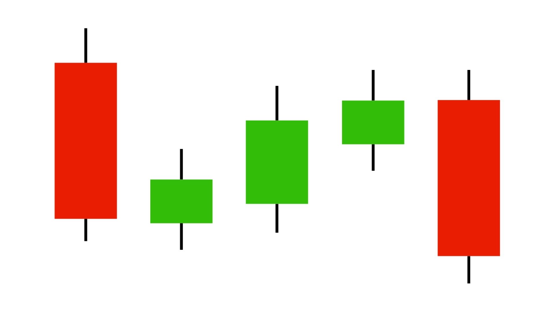 Falling Three Methods