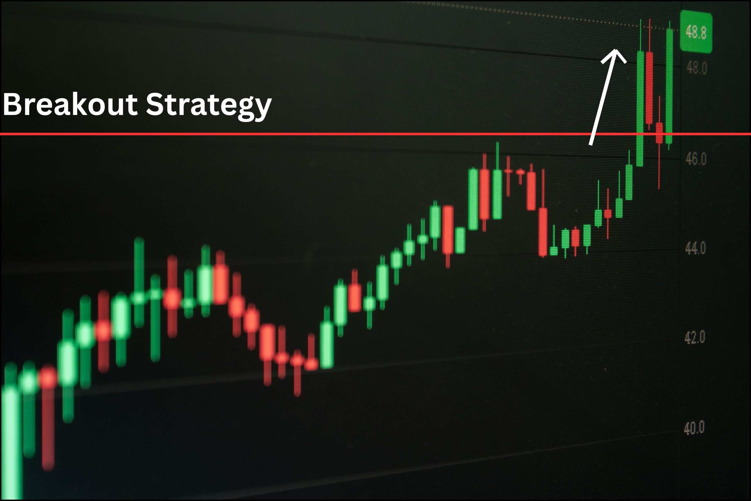 breakout in trading example showing resistance breakout on stock chart